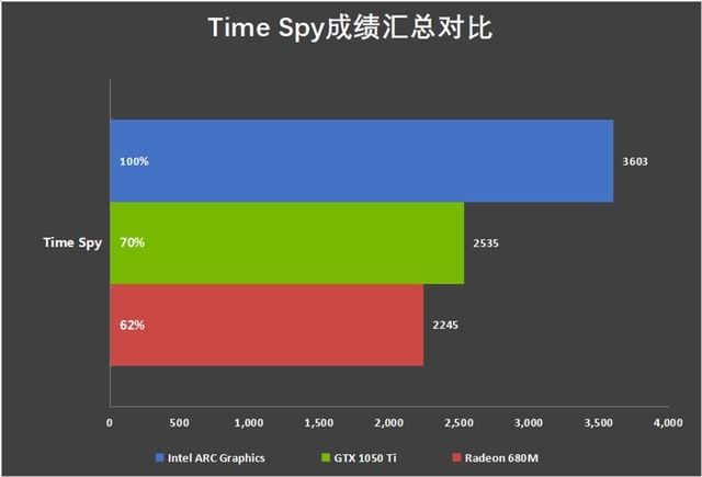 2024年首选笔记本! 戴尔灵越14 Plus 7440评测 第25张