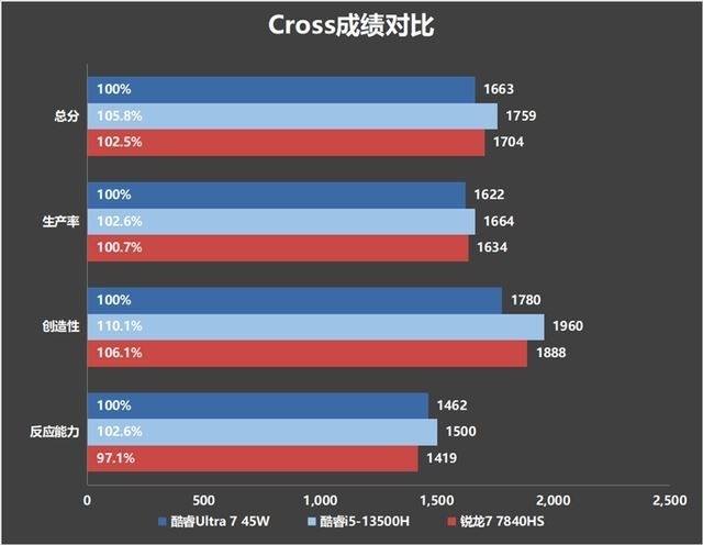 2024年首选笔记本! 戴尔灵越14 Plus 7440评测 第33张