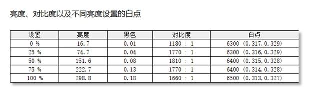 2024年首选笔记本! 戴尔灵越14 Plus 7440评测 第38张