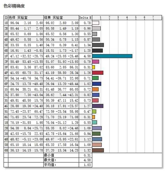 2024年首选笔记本! 戴尔灵越14 Plus 7440评测 第39张