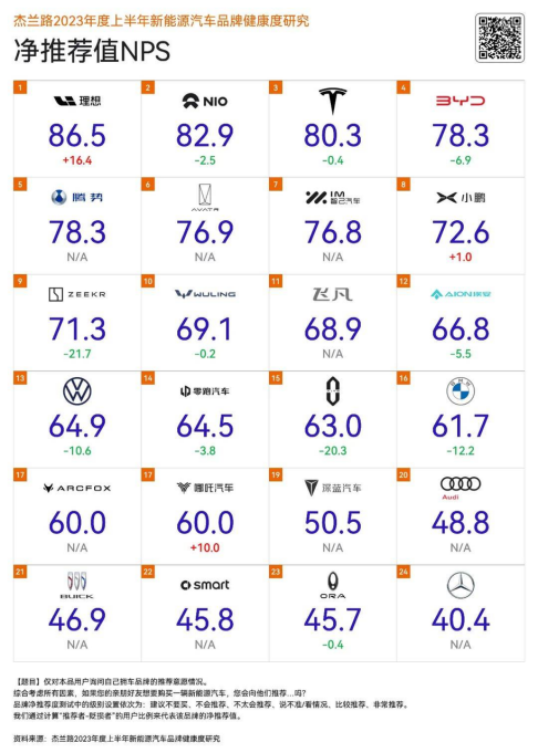 车企卷“OTA”升级 智能电动车成新质生产力重点方向 第1张