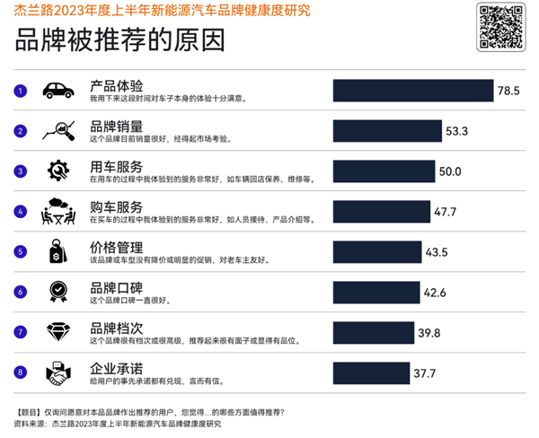 车企卷“OTA”升级 智能电动车成新质生产力重点方向 第3张