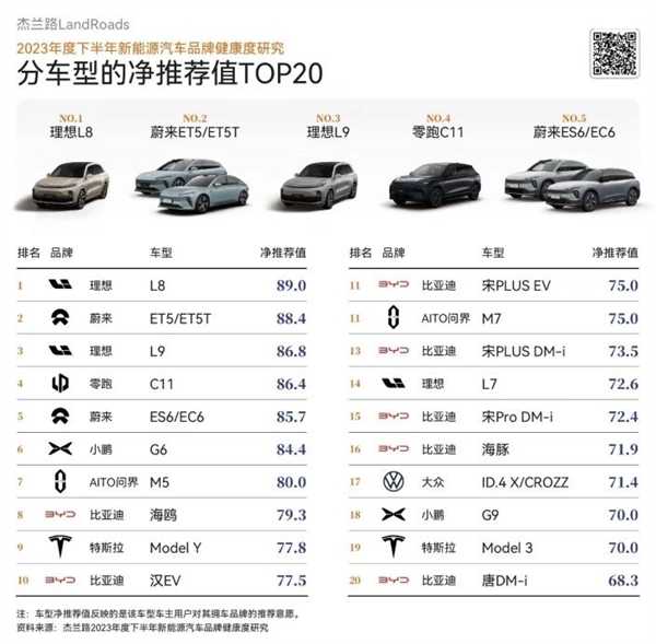 车企卷“OTA”升级 智能电动车成新质生产力重点方向 第2张