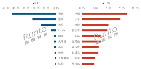 哈趣投影荣膺京东优秀合作伙伴奖！共绘智能投影产业新蓝图！ 第5张