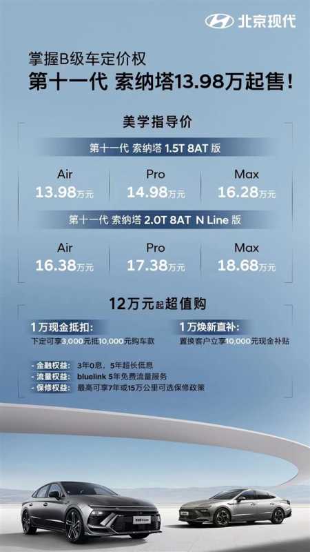 合资车开卷价格战！全新一代现代索纳塔上市：13.98万起 第1张