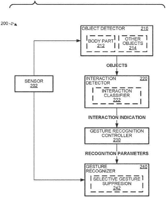 Vision Pro手势操作下放给iPhone/iPad！苹果新专利出炉 第3张