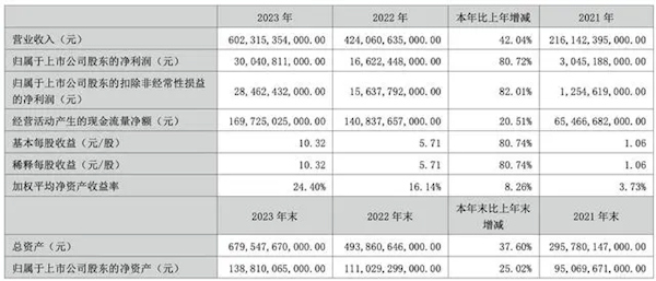 比亚迪全年研发费比特斯拉高112亿！成电车销冠毫不意外 第1张