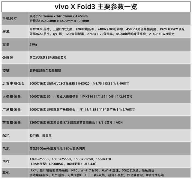 vivo X Fold3值得买吗? Fold3首发详细测评 第2张