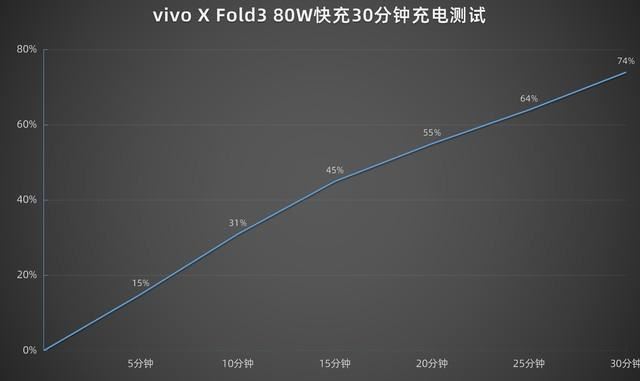 vivo X Fold3值得买吗? Fold3首发详细测评 第15张