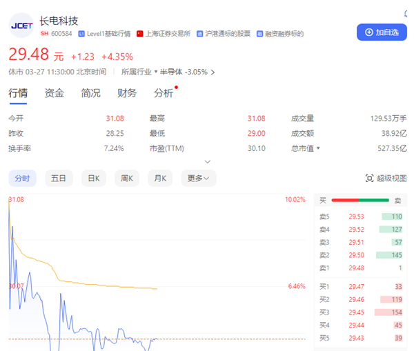 500亿芯片龙头结束无主状态！中国华润116亿成长电科技实控人 第1张