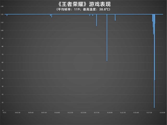 vivo X Fold3 Pro怎么样 Pro体验评测 第17张