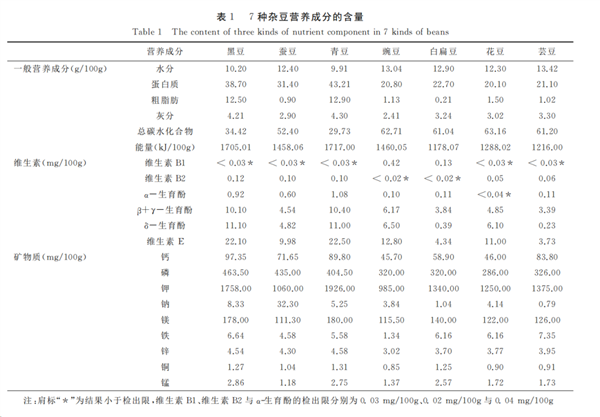 富含蛋白质且低脂！蚕豆虽好、但有一类人吃了可能致命