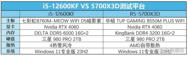 Intel i5-12600KF和AMD R5-5700X3D怎么选? 千元级CPU推荐 第3张