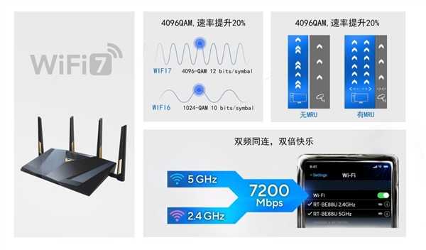 全球首发！华硕携手京东推出RT-BE88U WIFI7路由器 打造全屋WIFI智能生活新体验 第5张