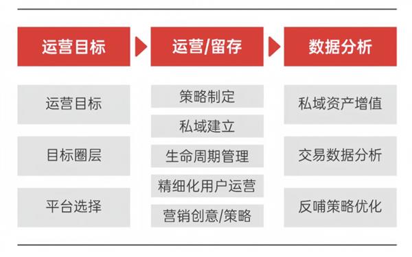  爱点击《2024AI赋能营销应用场景白皮书》发布 AI的规模化应用正席卷而来 第5张