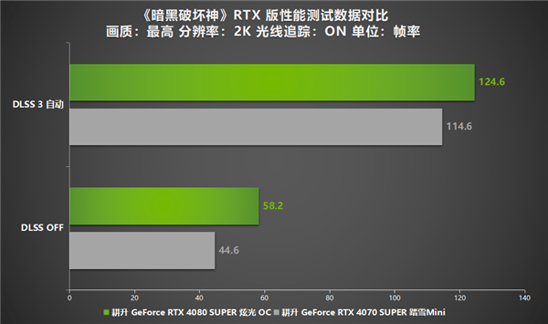 《暗黑破坏神 IV》光线追踪上线！耕升GeForce RTX 4080 SUPER 炫光 OC助你畅享逼真画质！ 第5张