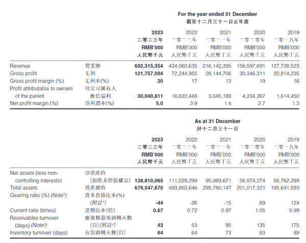 狂赚300亿 研发超特斯拉 比亚迪站着挣钱 第1张