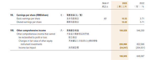 狂赚300亿 研发超特斯拉 比亚迪站着挣钱 第3张