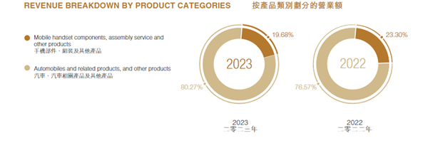 狂赚300亿 研发超特斯拉 比亚迪站着挣钱 第2张