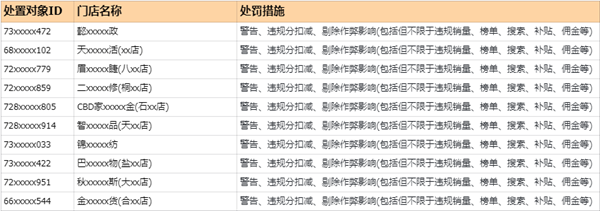 生活服务严打虚假交易行为 维护消费者权益与市场秩序 第1张