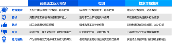 《工业大模型应用报告》重磅发布：大模型有望成为驱动工业智能化的引擎 第2张