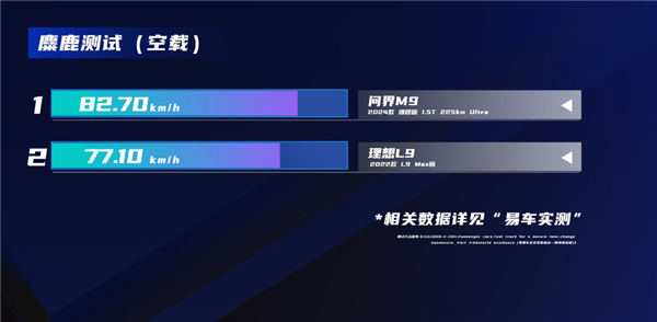 问界M9、理想L9双车全面大横评：谁才是国产奶爸车之王 第6张