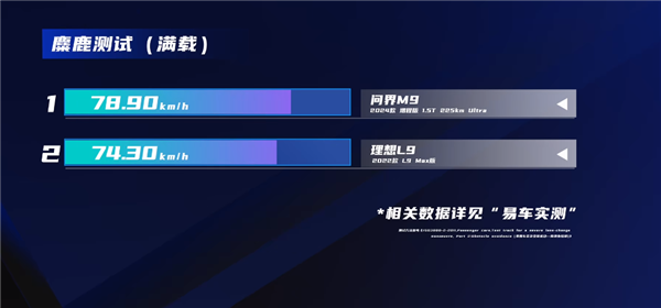 问界M9、理想L9双车全面大横评：谁才是国产奶爸车之王 第7张