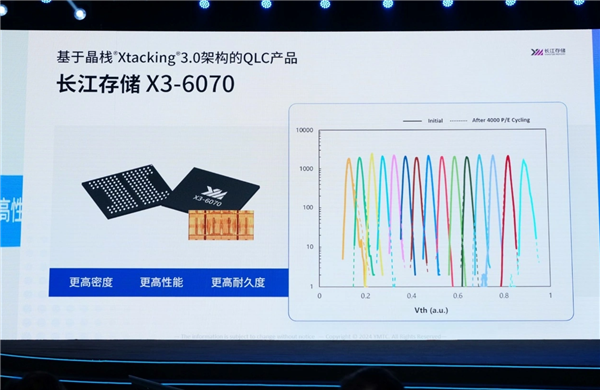 不可思议！长江存储晒QLC闪存PE寿命：已达4000次 第1张