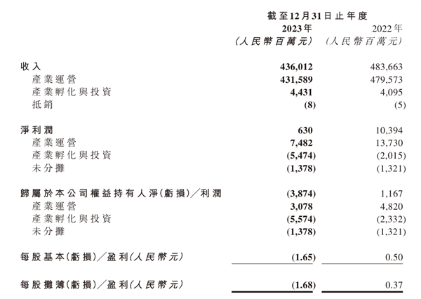 联想PC电脑业务蝉联全球第一！全年营收4360.12亿元 第2张