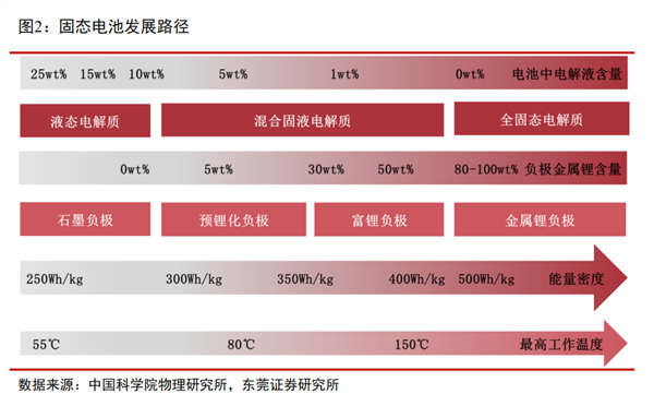 智己做出了固态电池 等会 大家可能看错了 第10张