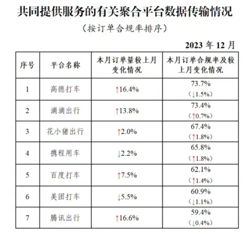 高德竟然要收费了 这几块钱是想割谁 第11张