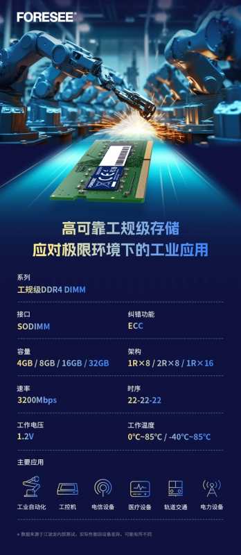 FORESEE全新工规级DDR4 SODIMM 高可靠性助力工业自动化数据存储 第1张