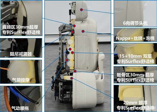 MPV绝对王者！别克GL8插混版座椅曝光：首发特殊填充材料 第4张