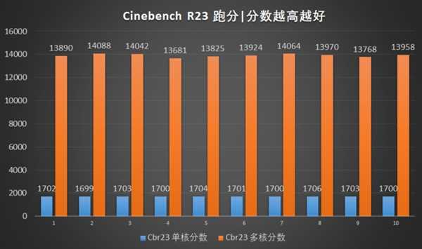 华硕无畏Pro 15 2024上手：16小时续航惊人 第22张