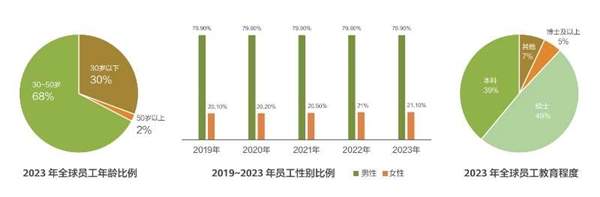 中国科技企业天花板：华为全球员工总数20.7万！去年人均分红55万+ 第1张