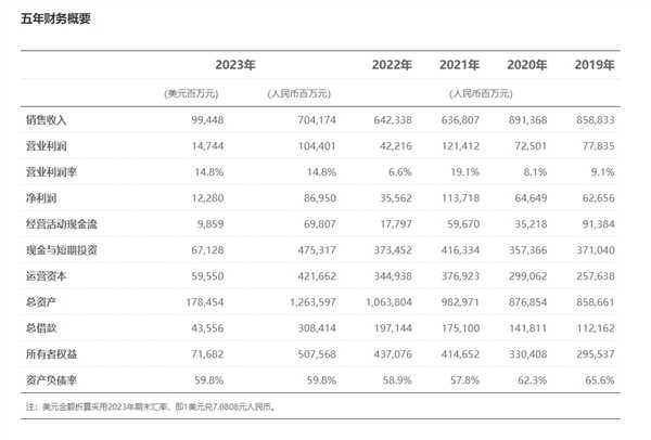 10年研发投入11100亿！华为全球有效专利数超14万件：连续7年数量第一 第4张