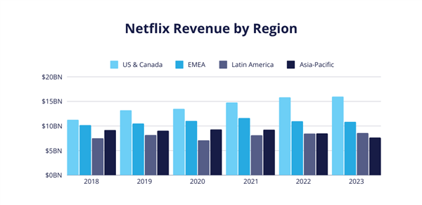 被中国人骂烂的Netflix版《三体》咋成了老外心头好 第4张