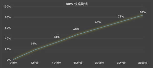 致敬经典相机！努比亚Z60 Ultra摄影师版上手体验 第17张