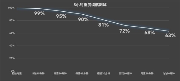 致敬经典相机！努比亚Z60 Ultra摄影师版上手体验 第16张