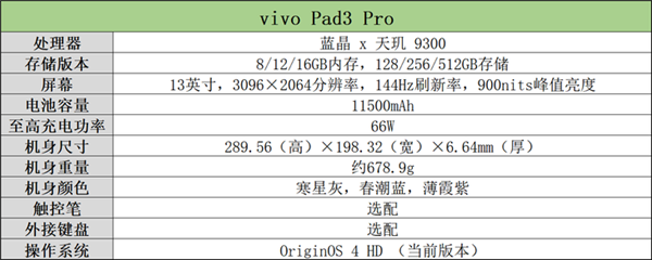 最强大的安卓平板！vivo Pad3 Pro上手 第1张