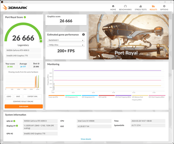 中国特供RTX 4090D偷偷解锁600W功耗！性能反超RTX 4090 第8张