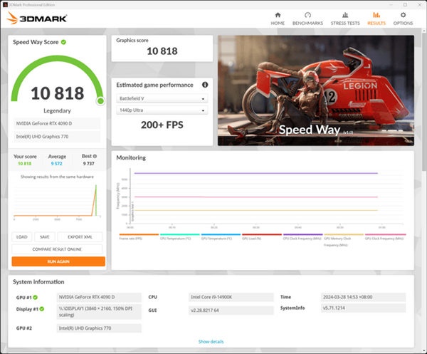 中国特供RTX 4090D偷偷解锁600W功耗！性能反超RTX 4090 第5张