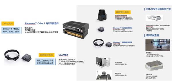 三驾马车并头齐驱 思岚科技赋能机器人自主定位导航 第3张