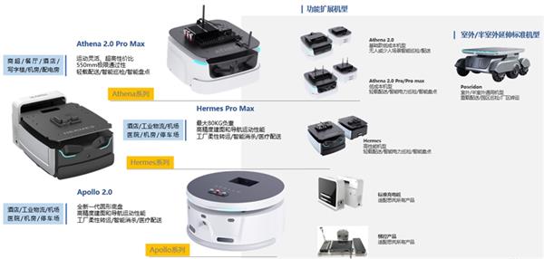 三驾马车并头齐驱 思岚科技赋能机器人自主定位导航 第4张