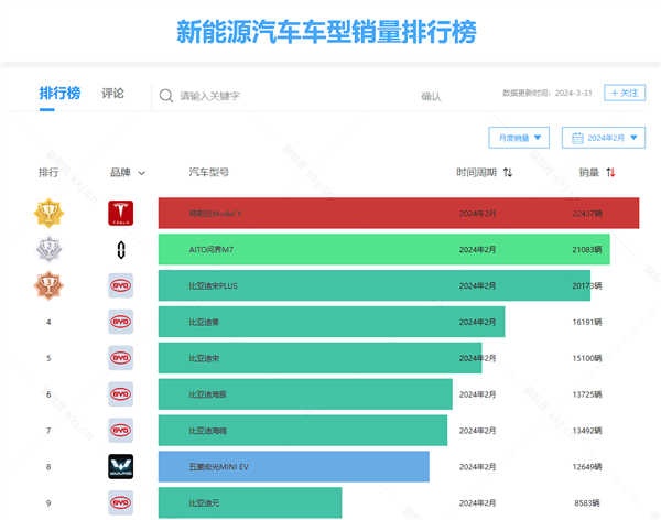 提前狙击理想L6 详解问界新M7降价1-2万打法：普通版不送选装包 第3张