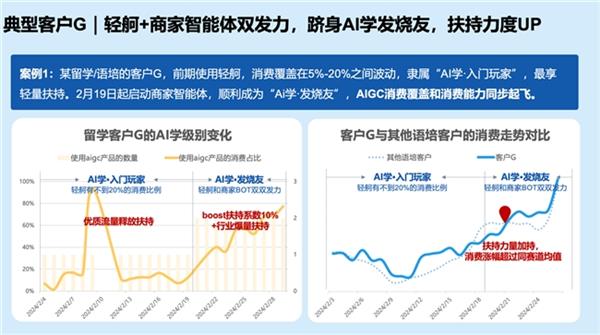 百度教育行业AIGC营销解决方案全新升级 为客户打造全场景“明星员工” 第5张