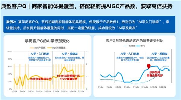 百度教育行业AIGC营销解决方案全新升级 为客户打造全场景“明星员工” 第6张