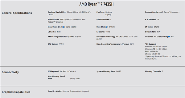 AMD发布Zen3+架构锐龙7035H系列新品：第一次失去GPU核显 第3张