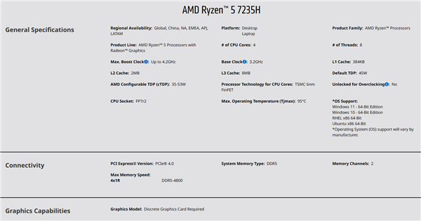 AMD发布Zen3+架构锐龙7035H系列新品：第一次失去GPU核显 第4张