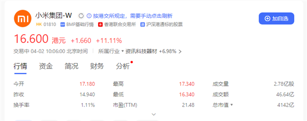 SU7大定近9万辆：小米股价盘前狂飙15%！ 第2张